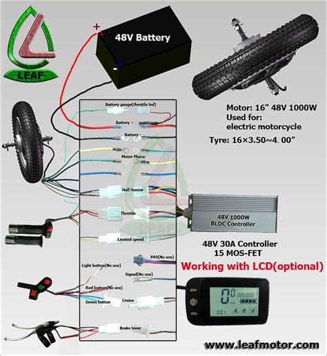 ebike controller setup